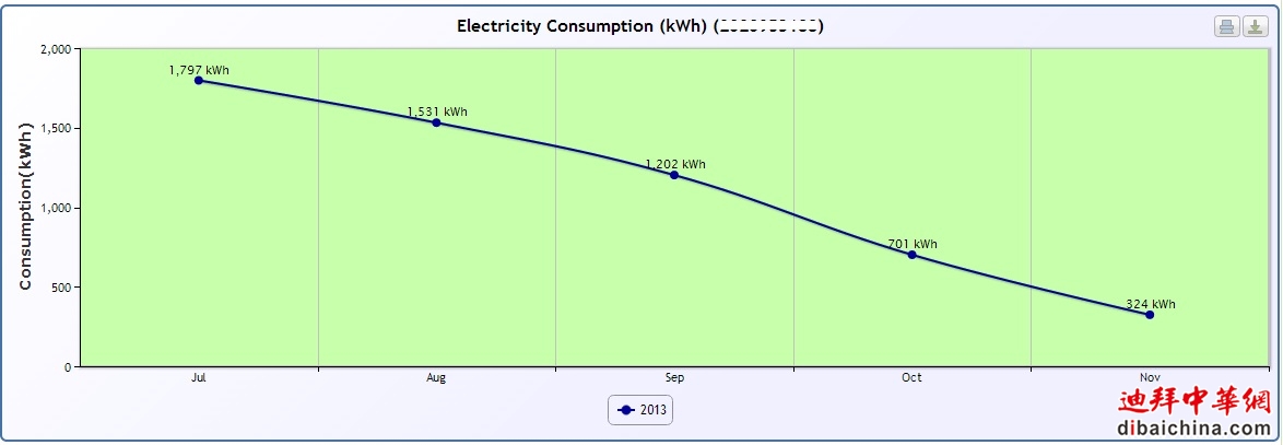 用电量.jpg